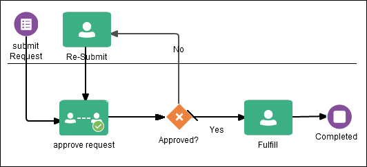 exclusive-flow.pngの説明が続きます