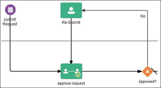 図human-task-example.pngの説明が続きます