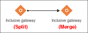 inclusive-gateway-pair.pngの説明が続きます