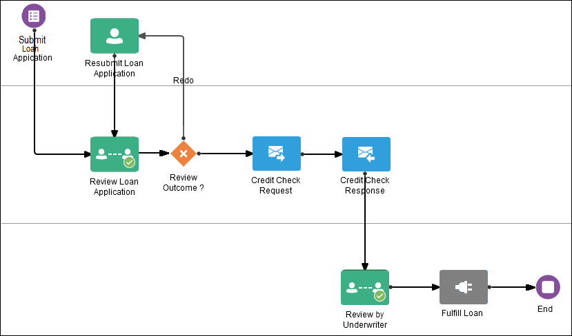 loan-process.pngの説明が続きます
