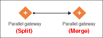 parallel-gateway-pair.pngの説明が続きます