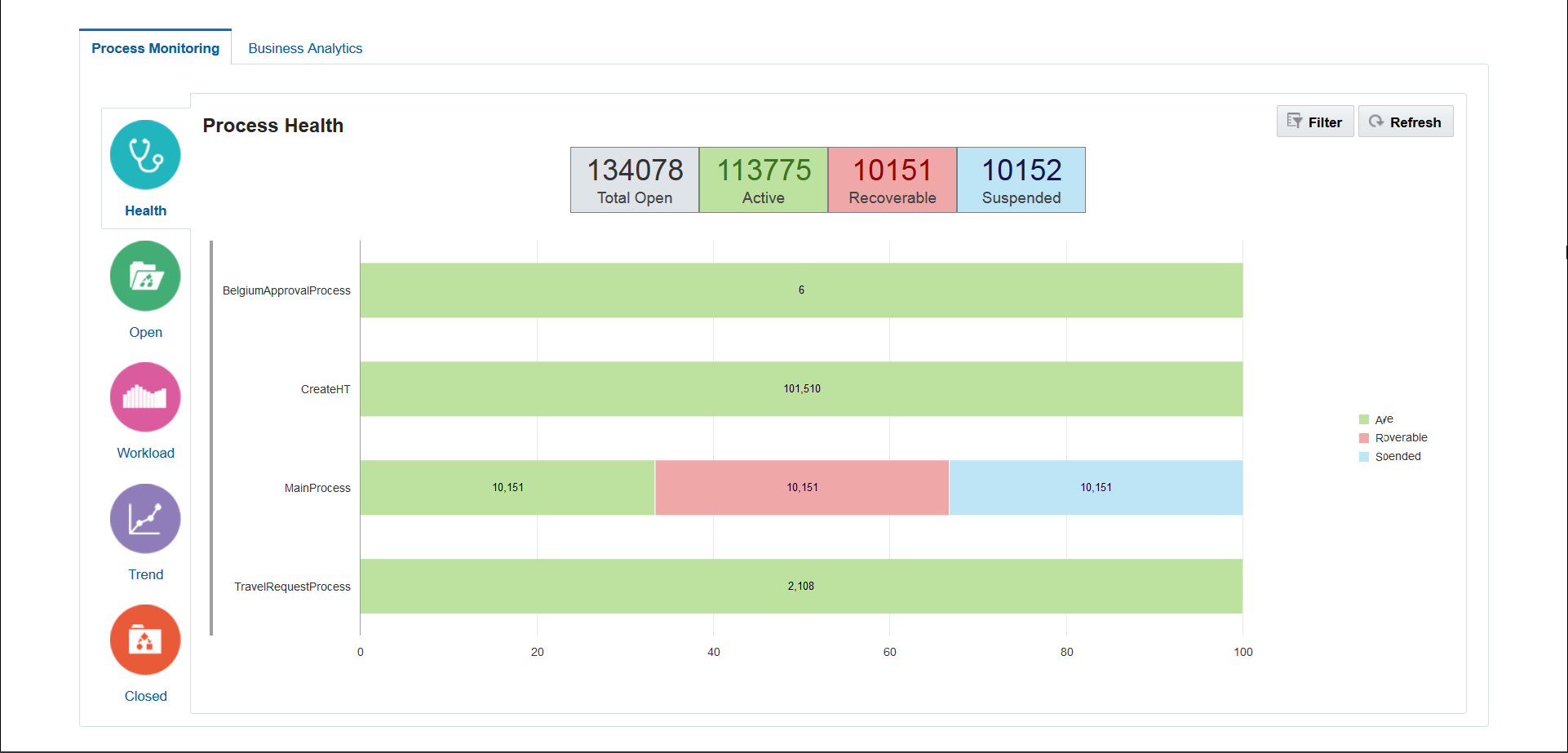 process-health-dashboard.pngの説明が続きます process-health-dashboard.pngの説明が続きます