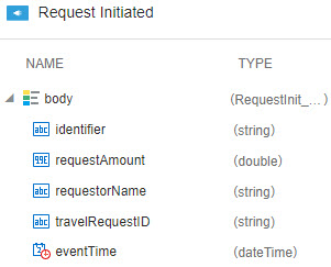 Integration Insightデータ関連付けエディタのオブジェクト・ペイン Integration Insightデータ関連付けエディタのオブジェクト・ペイン