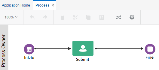 process-localized.pngの説明が続きます