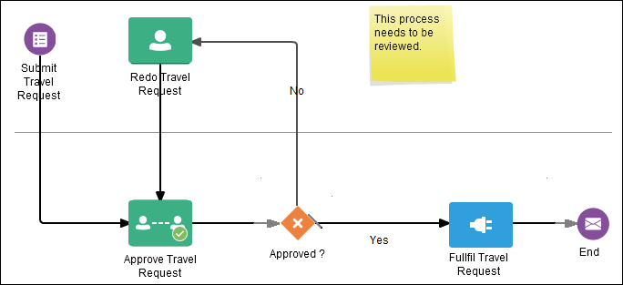 図process-note.pngの説明が続きます 図process-note.pngの説明が続きます
