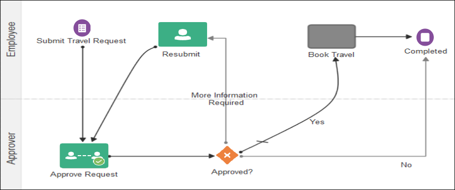 quickstart-more-details.pngの説明が続きます quickstart-more-details.pngの説明が続きます
