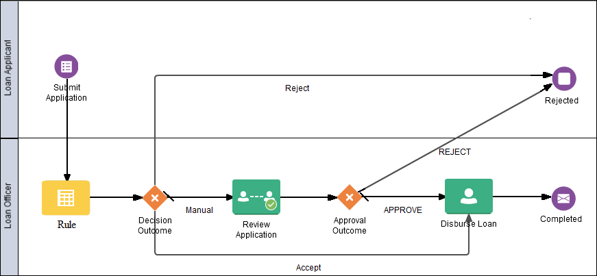 rule-process-example.pngの説明が続きます