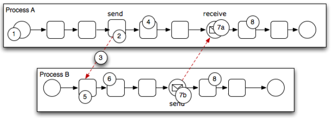 send-receive-tasks.pngの説明が続きます