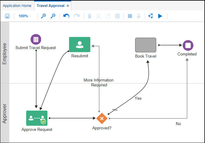 swimlane-example.pngの説明が続きます swimlane-example.pngの説明が続きます