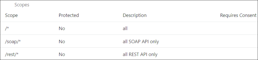「スコープ」セクションには、スコープ、保護、説明および必須の列を含む表が表示されます。