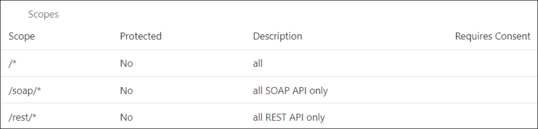 「スコープ」ページには、スコープ、保護、説明および同意が必要の列を含む表が表示されます。