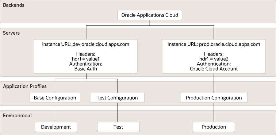 backend-diagram-final.pngの説明は以下のとおりです