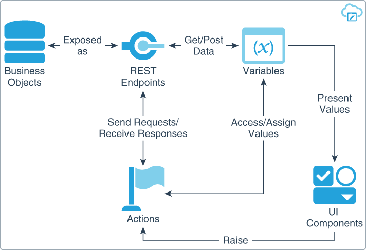 bb-interactions.pngの説明は以下のとおりです