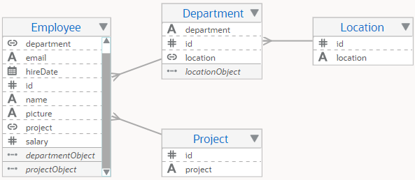 bo-endpoints-edit-relationship.pngの説明は以下のとおりです