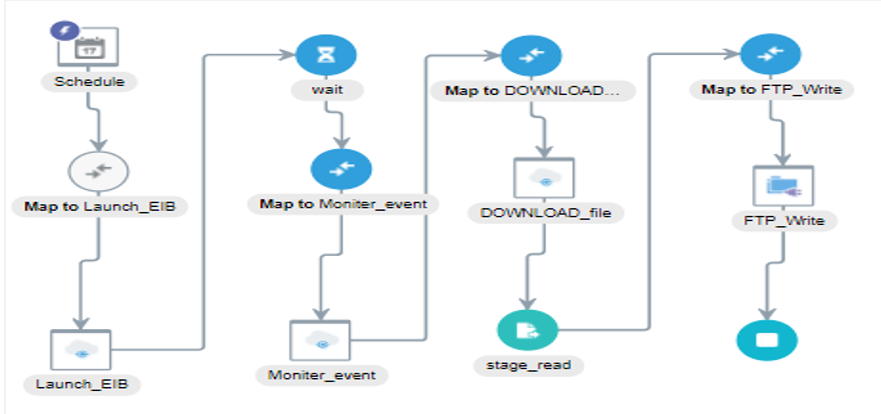 integration.pngの説明は以下のとおりです