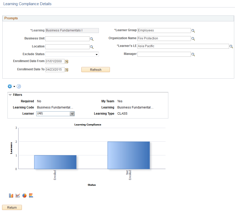 Learning Compliance Details page