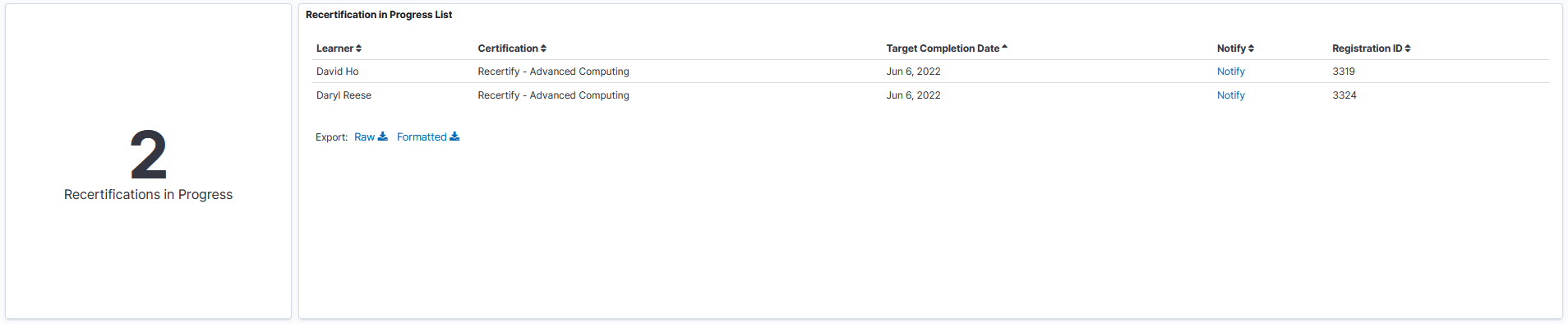Recertification In Progress Visualizations