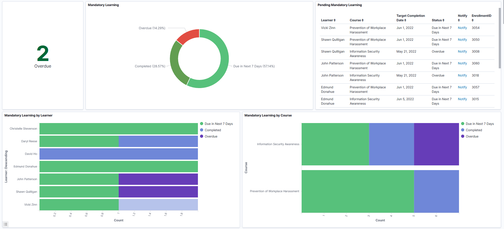 Mandatory Learning Visualizations