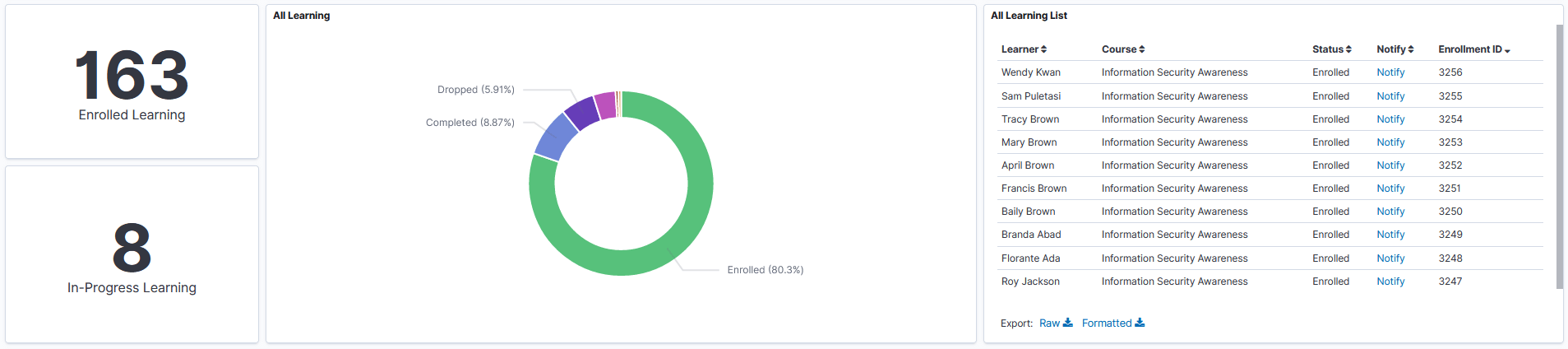 Learning by Manager All Learnings Visualizations