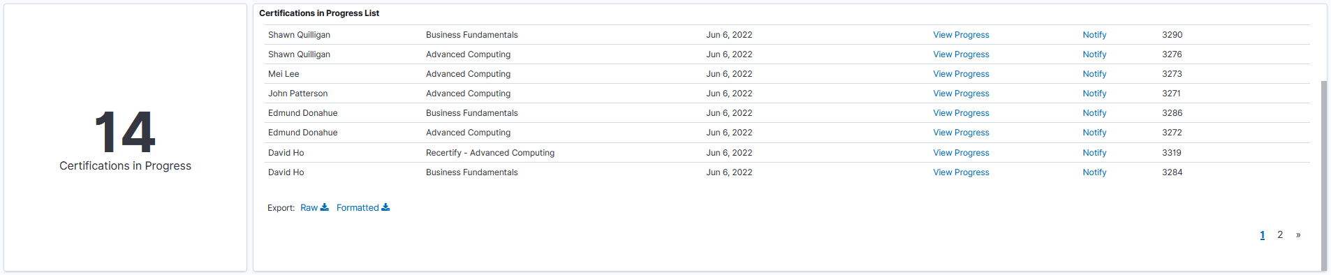 In Progress Certification Visualizations