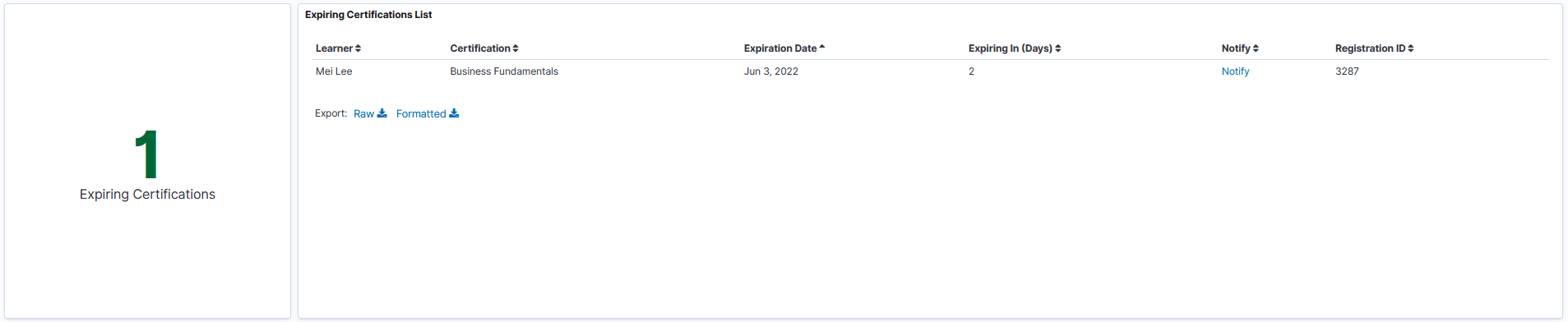 Expiring Certifications Visualizations