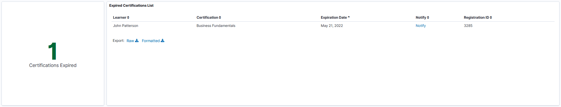 Expired Certifications Visualization
