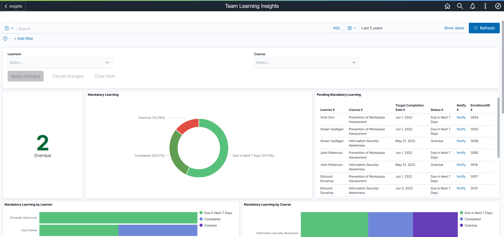 Team Learning Insights Dashboard
