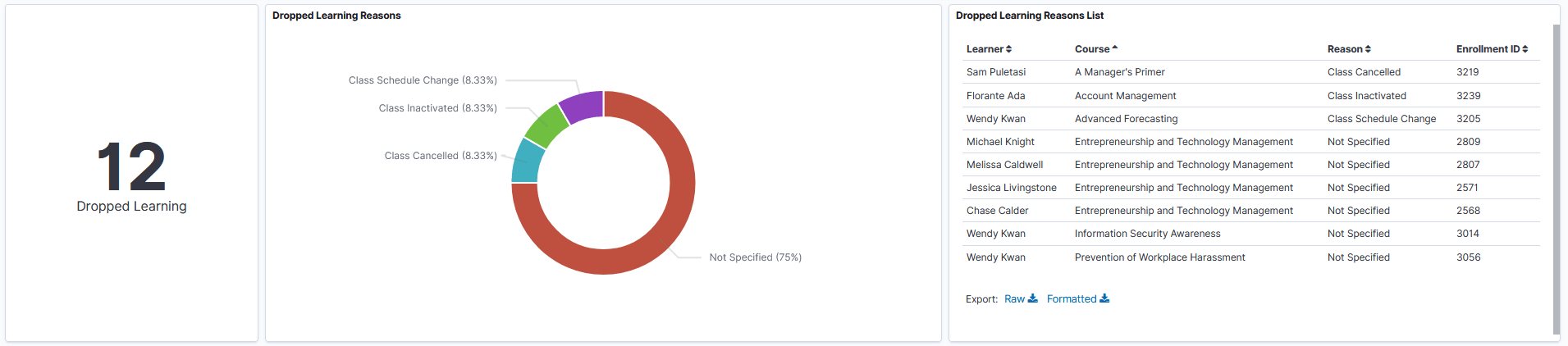 Dropped Learning Visualizations