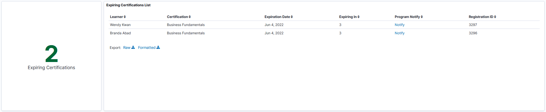 Certifications by Manager Expiring Certifications Visualizations