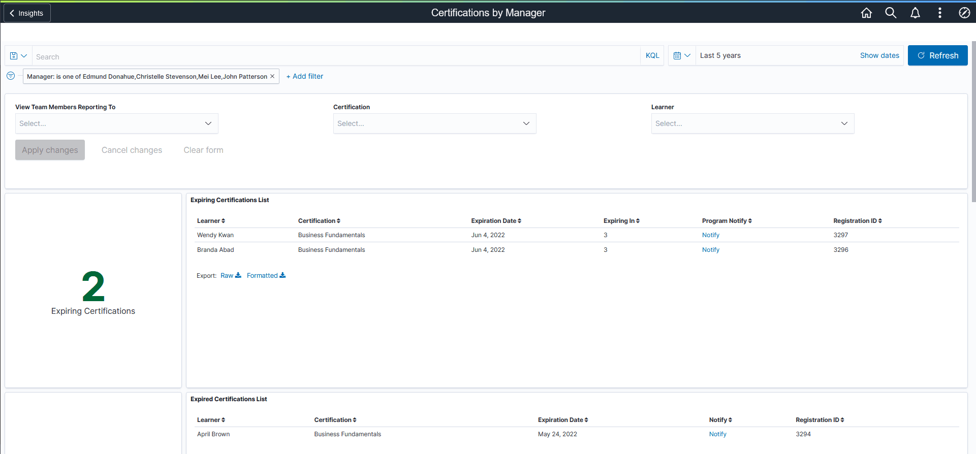 Certifications by Manager Dashboard