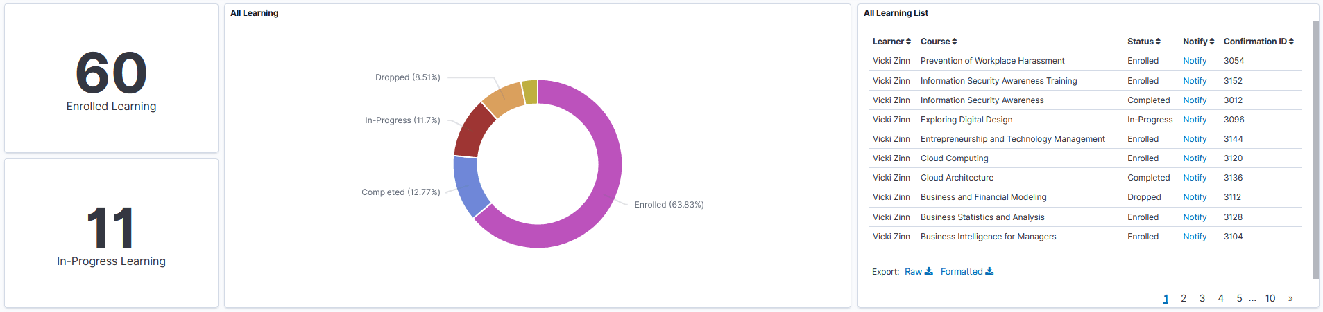 All Learning Visualizations