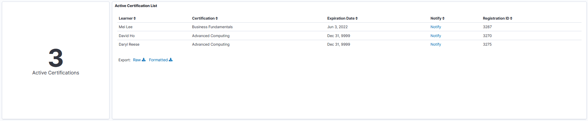 Active Certification Visualizations