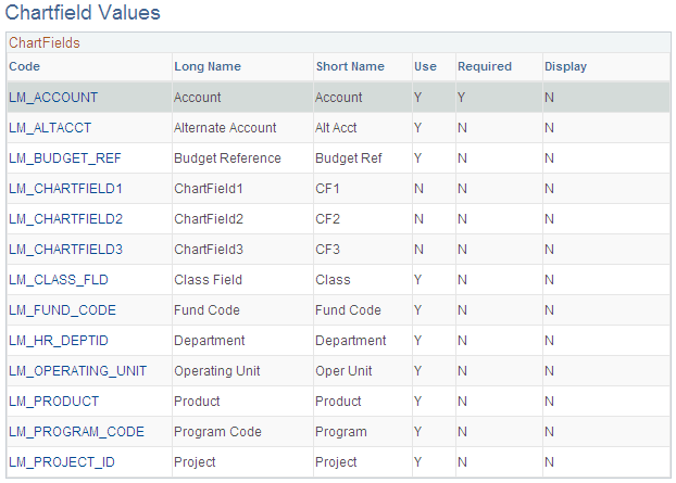 Chartfield Values page