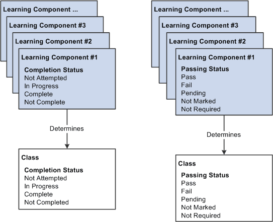 Class completion engine