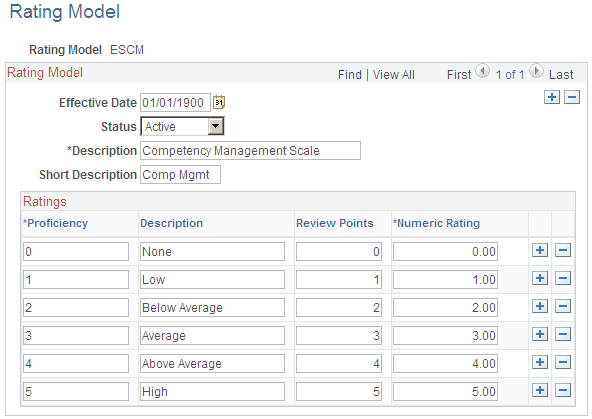 Rating Model page