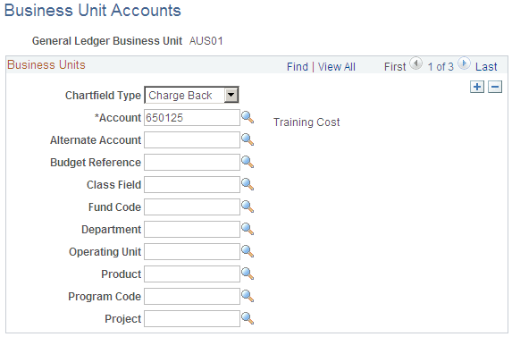 Business Unit Accounts page