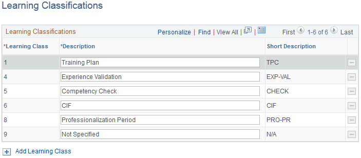 Learning Classifications page