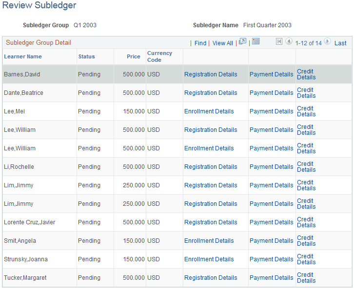 Review Subledger page