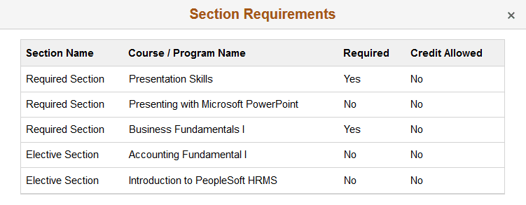 Section Requirements page