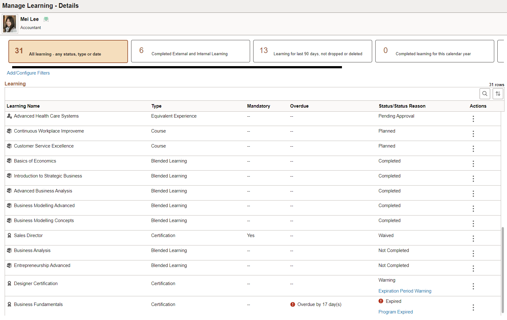 Manage Learning - Details page