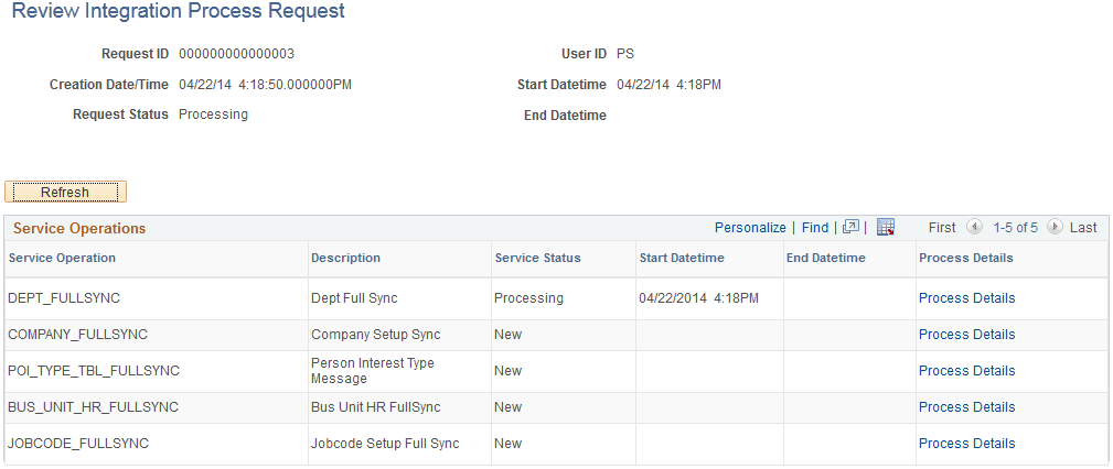 Review Integration Process Request page