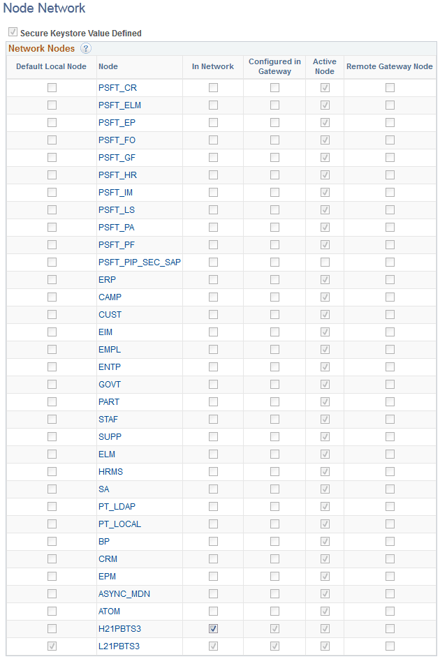 Example of the Node Network page in an ELM environment