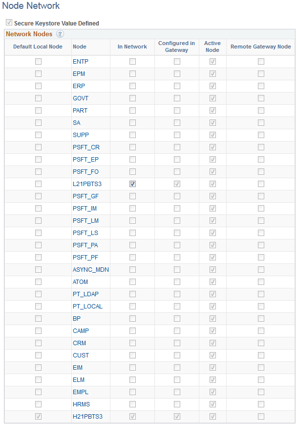 Example of the Node Network page in an HCM environment