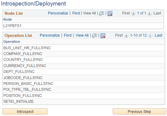 Example of the Introspection and Deployment Node List and Operation List