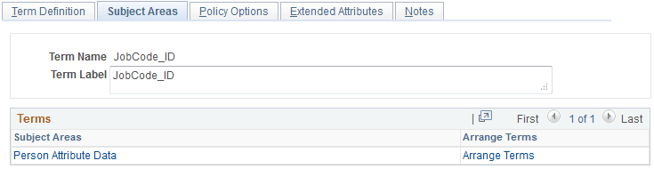Manage Terms - Subject Areas page