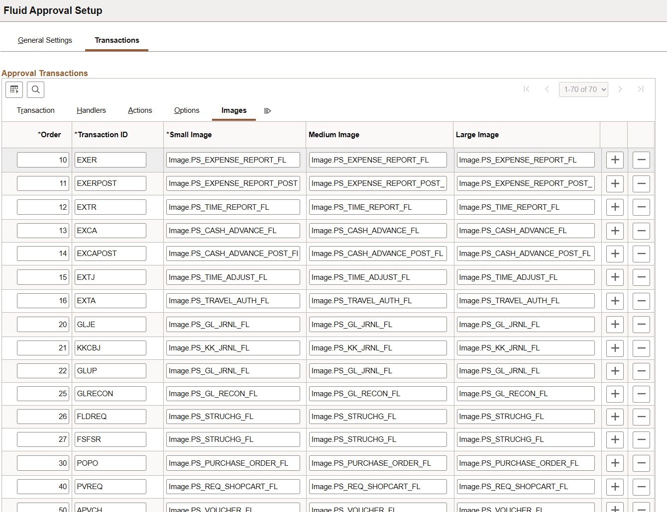 Fluid Approval Setup - Transactions page: Images tab