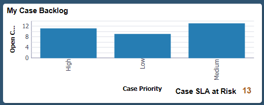 My Case Backlog tile