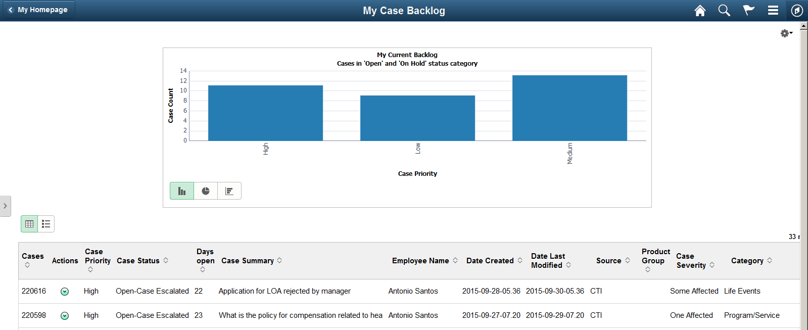 (Tablet) My Case Backlog page