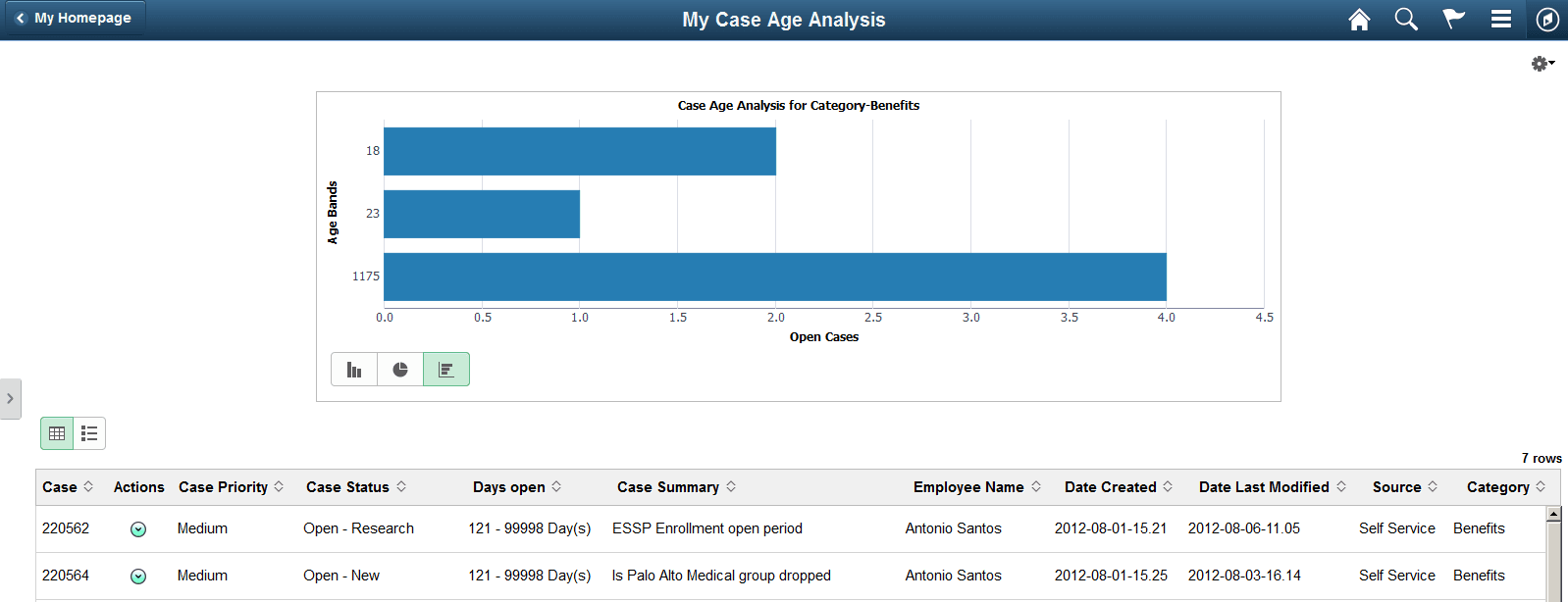 (Tablet) My Case Age Analysis page