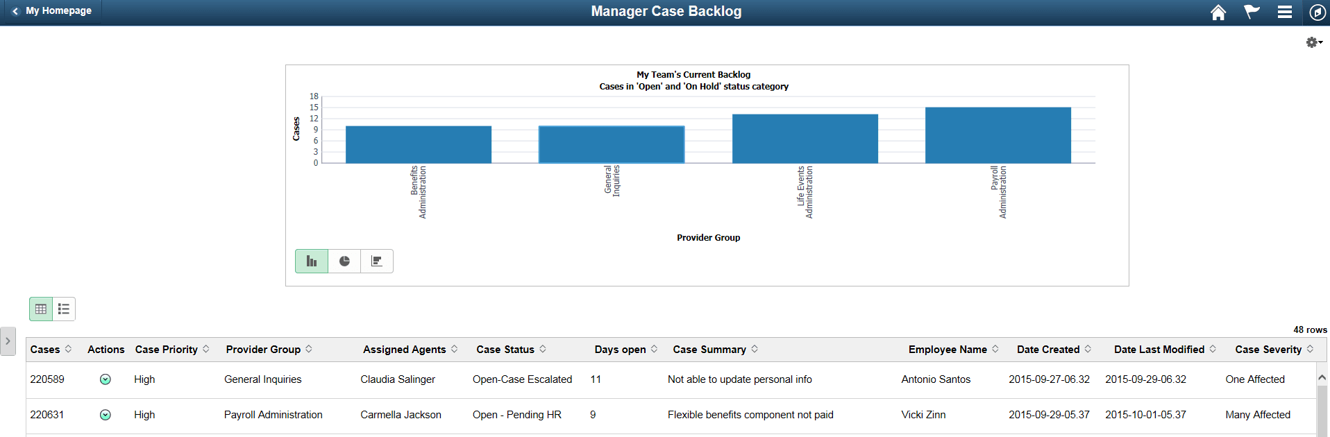 (Tablet) Manager Case Backlog page